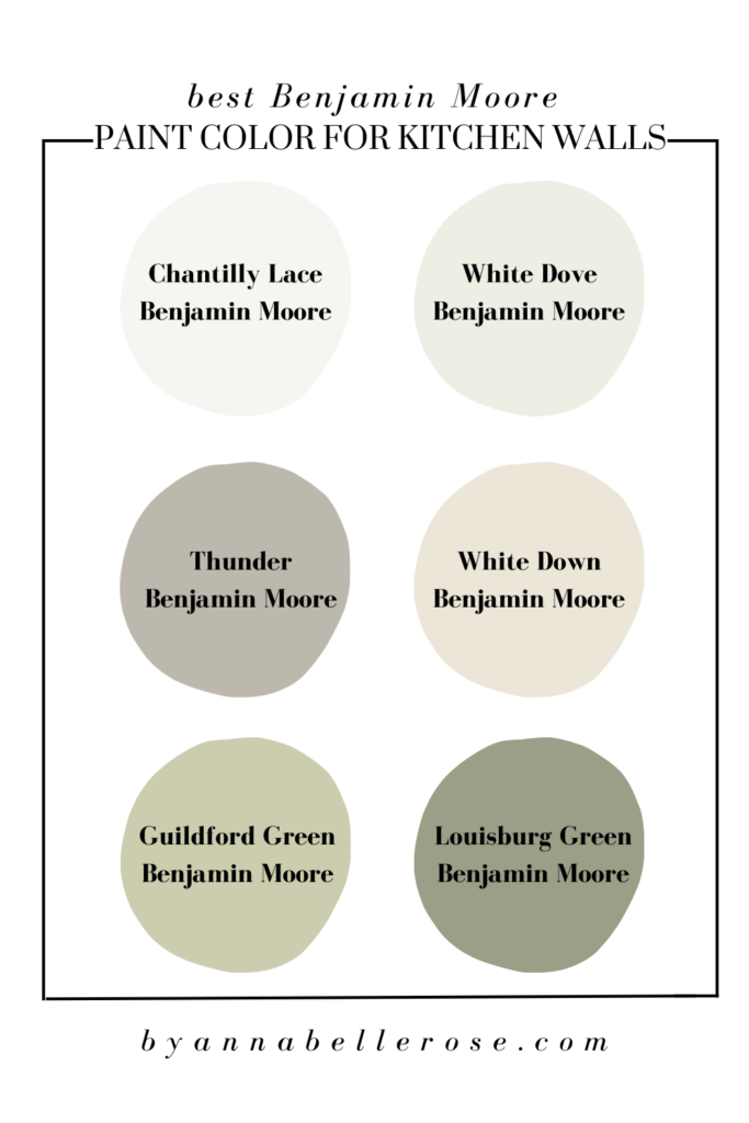 Best Benjamin Moore Paint Color for Kitchen Walls in 2025